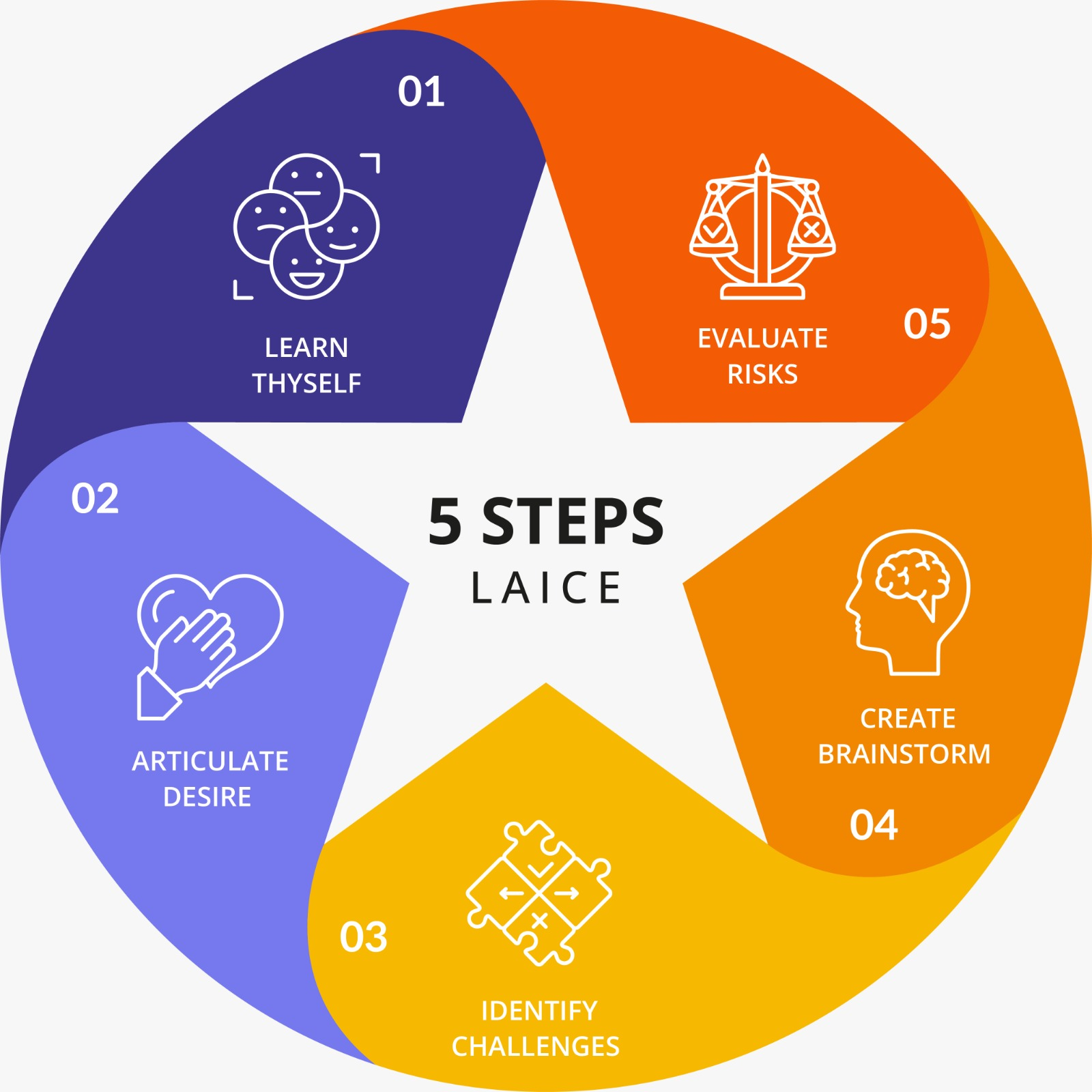 5 STEPS TO ACTUALIZE ATTORNEY WELLNESS – LAICE METHOD