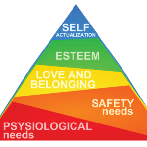 ACTUALIZE GOOD HABITS AND DAILY ROUTINES FOR ATTORNEYS – HEIRARCHY OF NEEDS